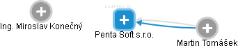 Penta Soft s.r.o. - náhled vizuálního zobrazení vztahů obchodního rejstříku