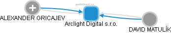 Arclight Digital s.r.o. - náhled vizuálního zobrazení vztahů obchodního rejstříku