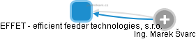 EFFET - efficient feeder technologies, s.r.o. - náhled vizuálního zobrazení vztahů obchodního rejstříku
