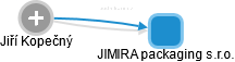 JIMIRA packaging s.r.o. - náhled vizuálního zobrazení vztahů obchodního rejstříku