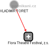 Flora Theatre Festival, z.s. - náhled vizuálního zobrazení vztahů obchodního rejstříku