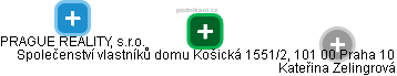 Společenství vlastníků domu Košická 1551/2, 101 00 Praha 10 - náhled vizuálního zobrazení vztahů obchodního rejstříku
