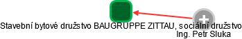 Stavební bytové družstvo BAUGRUPPE ZITTAU, sociální družstvo - náhled vizuálního zobrazení vztahů obchodního rejstříku