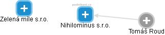 Nihilominus s.r.o. - náhled vizuálního zobrazení vztahů obchodního rejstříku
