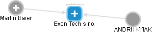 Exon Tech s.r.o. - náhled vizuálního zobrazení vztahů obchodního rejstříku