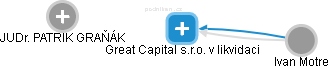 Great Capital s.r.o. v likvidaci - náhled vizuálního zobrazení vztahů obchodního rejstříku