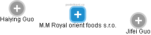 M.M Royal orient foods s.r.o. - náhled vizuálního zobrazení vztahů obchodního rejstříku