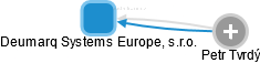 Deumarq Systems Europe, s.r.o. - náhled vizuálního zobrazení vztahů obchodního rejstříku