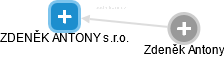 ZDENĚK ANTONY s.r.o. - náhled vizuálního zobrazení vztahů obchodního rejstříku
