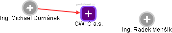 CWI C a.s. - náhled vizuálního zobrazení vztahů obchodního rejstříku