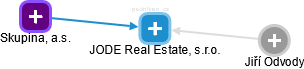 JODE Real Estate, s.r.o. - náhled vizuálního zobrazení vztahů obchodního rejstříku