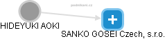 SANKO GOSEI Czech, s.r.o. - náhled vizuálního zobrazení vztahů obchodního rejstříku