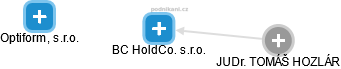 BC HoldCo. s.r.o. - náhled vizuálního zobrazení vztahů obchodního rejstříku