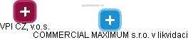 COMMERCIAL MAXIMUM s.r.o. v likvidaci - náhled vizuálního zobrazení vztahů obchodního rejstříku