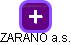 ZARANO a.s. - náhled vizuálního zobrazení vztahů obchodního rejstříku