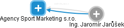 Agency Sport Marketing s.r.o. - náhled vizuálního zobrazení vztahů obchodního rejstříku