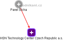 HSN Technology Center Czech Republic a.s. - náhled vizuálního zobrazení vztahů obchodního rejstříku