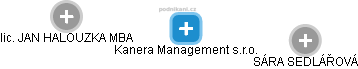 Kanera Management s.r.o. - náhled vizuálního zobrazení vztahů obchodního rejstříku