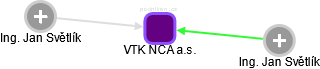 VTK NCA a.s. - náhled vizuálního zobrazení vztahů obchodního rejstříku