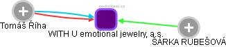 WITH U emotional jewelry, a.s. - náhled vizuálního zobrazení vztahů obchodního rejstříku