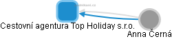 Cestovní agentura Top Holiday s.r.o. - náhled vizuálního zobrazení vztahů obchodního rejstříku