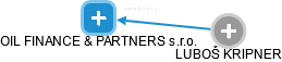 OIL FINANCE & PARTNERS s.r.o. - náhled vizuálního zobrazení vztahů obchodního rejstříku
