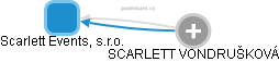 Scarlett Events, s.r.o. - náhled vizuálního zobrazení vztahů obchodního rejstříku