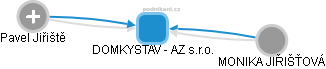 DOMKYSTAV - AZ s.r.o. - náhled vizuálního zobrazení vztahů obchodního rejstříku