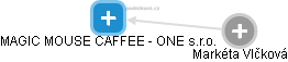 MAGIC MOUSE CAFFEE - ONE s.r.o. - náhled vizuálního zobrazení vztahů obchodního rejstříku