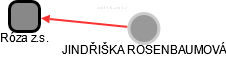 Róza z.s. - náhled vizuálního zobrazení vztahů obchodního rejstříku