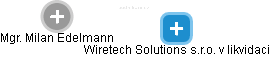 Wiretech Solutions s.r.o. v likvidaci - náhled vizuálního zobrazení vztahů obchodního rejstříku