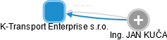 K-Transport Enterprise s.r.o. - náhled vizuálního zobrazení vztahů obchodního rejstříku