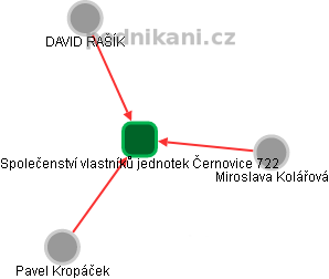 Společenství vlastníků jednotek Černovice 722 - náhled vizuálního zobrazení vztahů obchodního rejstříku