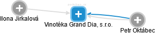 Vinotéka Grand Dia, s.r.o. - náhled vizuálního zobrazení vztahů obchodního rejstříku