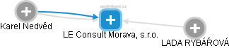 LE Consult Morava, s.r.o. - náhled vizuálního zobrazení vztahů obchodního rejstříku