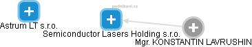 Semiconductor Lasers Holding s.r.o. - náhled vizuálního zobrazení vztahů obchodního rejstříku