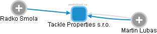 Tackle Properties s.r.o. - náhled vizuálního zobrazení vztahů obchodního rejstříku
