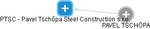 PTSC - Pavel Tschőpa Steel Construction s.r.o. - náhled vizuálního zobrazení vztahů obchodního rejstříku