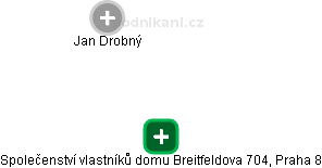 Společenství vlastníků domu Breitfeldova 704, Praha 8 - náhled vizuálního zobrazení vztahů obchodního rejstříku