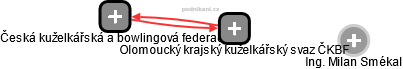 Olomoucký krajský kuželkářský svaz ČKBF - náhled vizuálního zobrazení vztahů obchodního rejstříku
