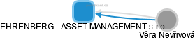 EHRENBERG - ASSET MANAGEMENT s.r.o. - náhled vizuálního zobrazení vztahů obchodního rejstříku