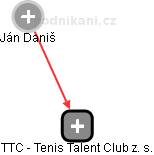 TTC - Tenis Talent Club z. s. - náhled vizuálního zobrazení vztahů obchodního rejstříku