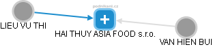 HAI THUY ASIA FOOD s.r.o. - náhled vizuálního zobrazení vztahů obchodního rejstříku
