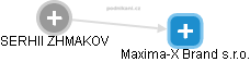 Maxima-X Brand s.r.o. - náhled vizuálního zobrazení vztahů obchodního rejstříku