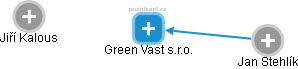 Green Vast s.r.o. - náhled vizuálního zobrazení vztahů obchodního rejstříku