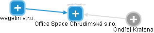 Office Space Chrudimská s.r.o. - náhled vizuálního zobrazení vztahů obchodního rejstříku