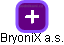 BryoniX a.s. - náhled vizuálního zobrazení vztahů obchodního rejstříku