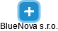 BlueNova s.r.o. - náhled vizuálního zobrazení vztahů obchodního rejstříku