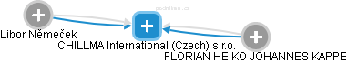 CHILLMA International (Czech) s.r.o. - náhled vizuálního zobrazení vztahů obchodního rejstříku