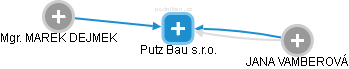 Putz Bau s.r.o. - náhled vizuálního zobrazení vztahů obchodního rejstříku